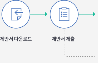 1. 제안서 다운로드, 2. 제안서(PDF)제출
